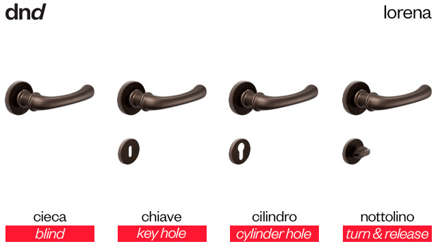 lorena-dnd-handles-versioni